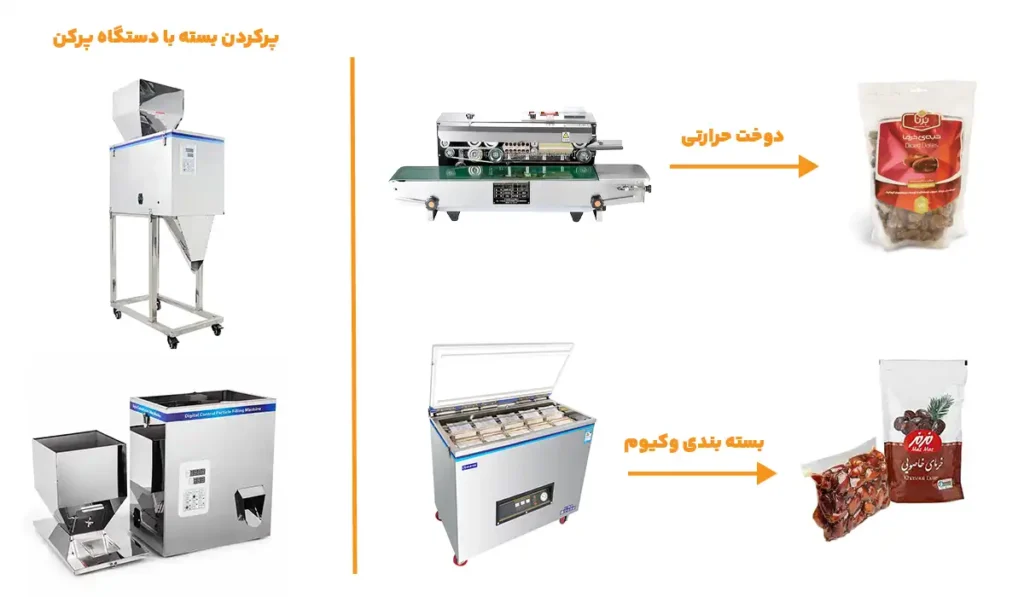 خط بسته بندی خرما