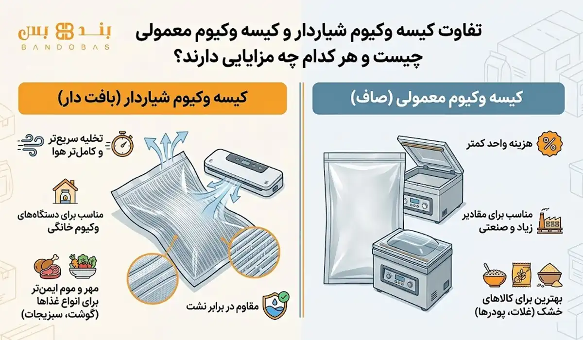 تفاوت کیسه وکیوم شیاردار و کیسه معمولی