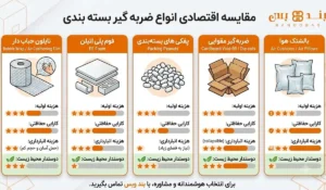 مقایسه اقتصادی انواع ضربه گیر بسته بندی