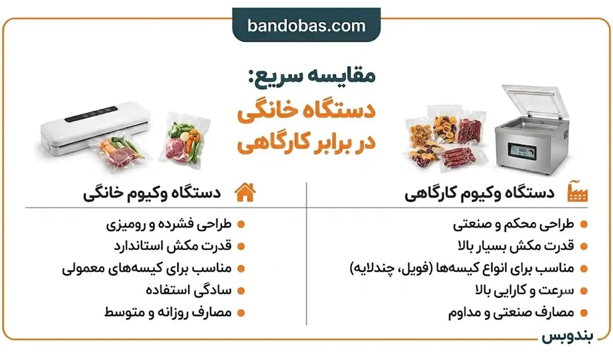 مقایسه سریع دستگاه خانگی در برابر کارگاهی
