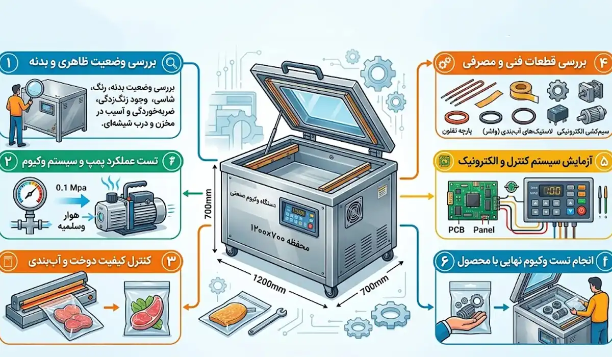 چکلیست طلایی هنگام خرید دستگاه وکیوم بسته بندی دست دوم