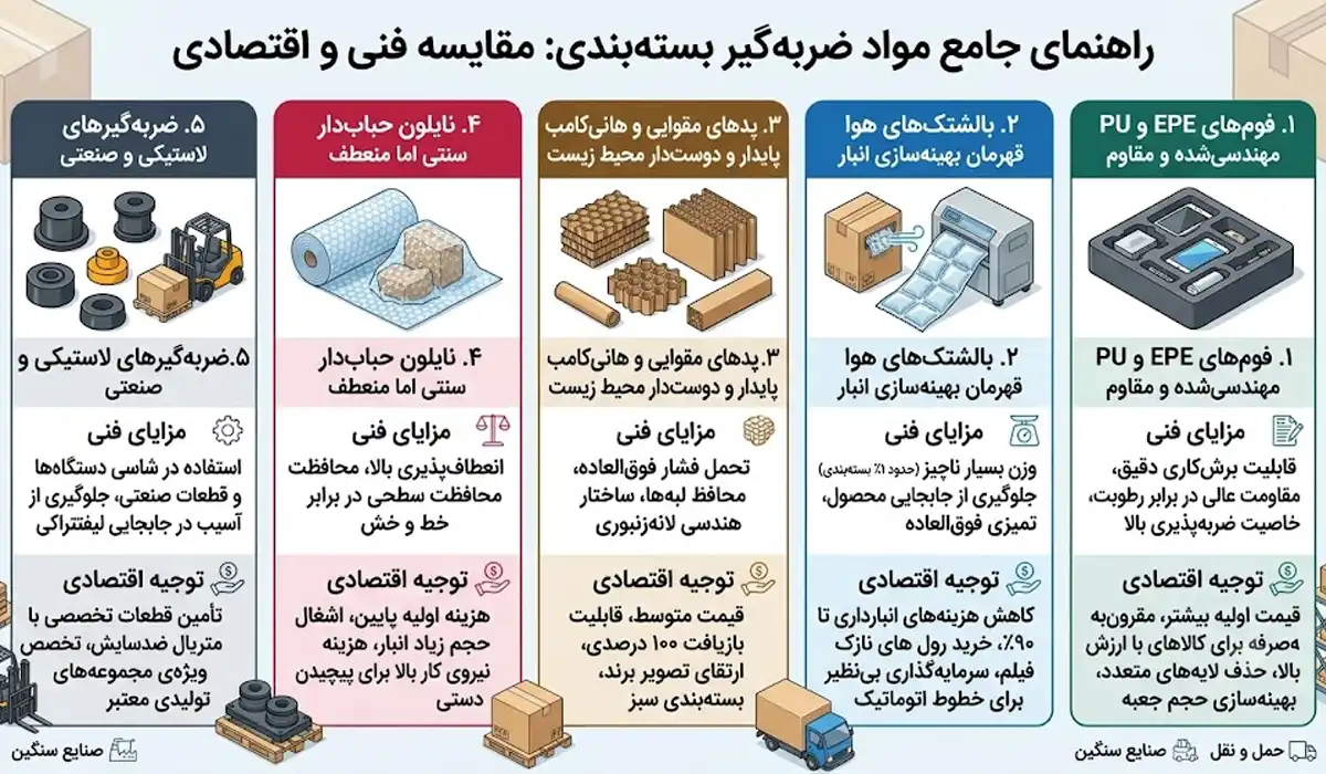 انواع ضربه گیر بسته بندی